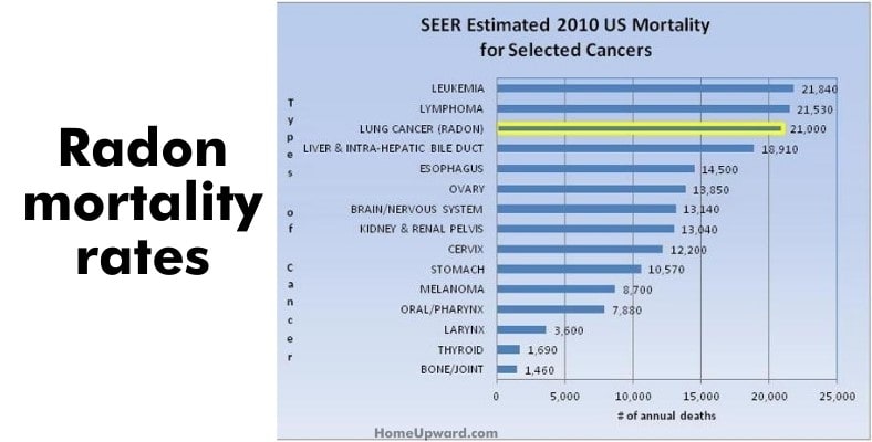 radon mortality rates
