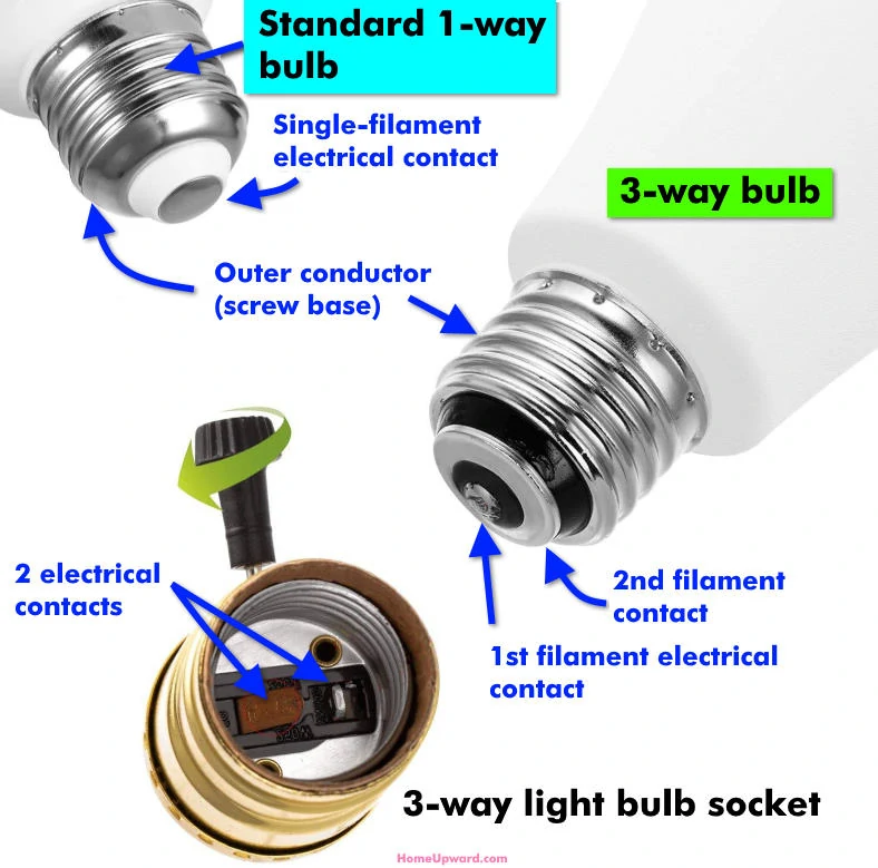 Three way vs 1-way bulb differences illustrated diagram