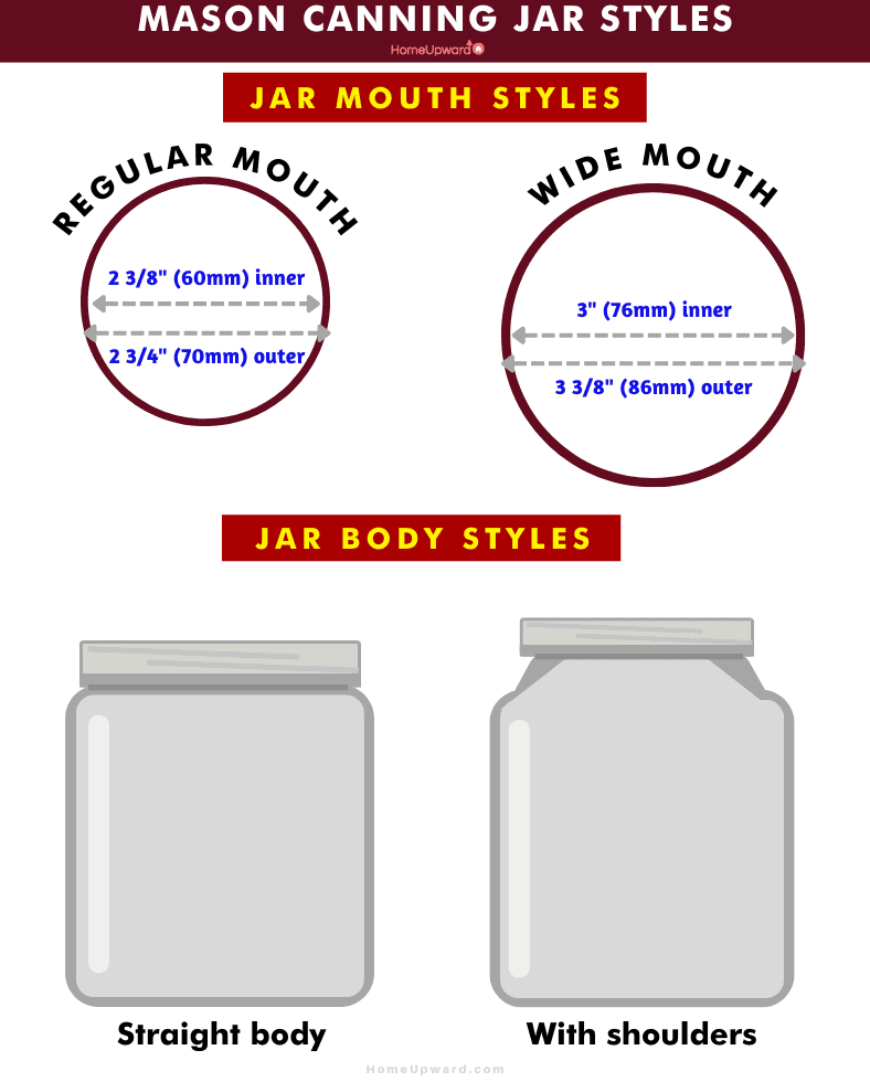 mason canning jar styles diagram